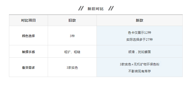 萬磊清水混泥土解鎖9大色系，舒適耐看更易上手